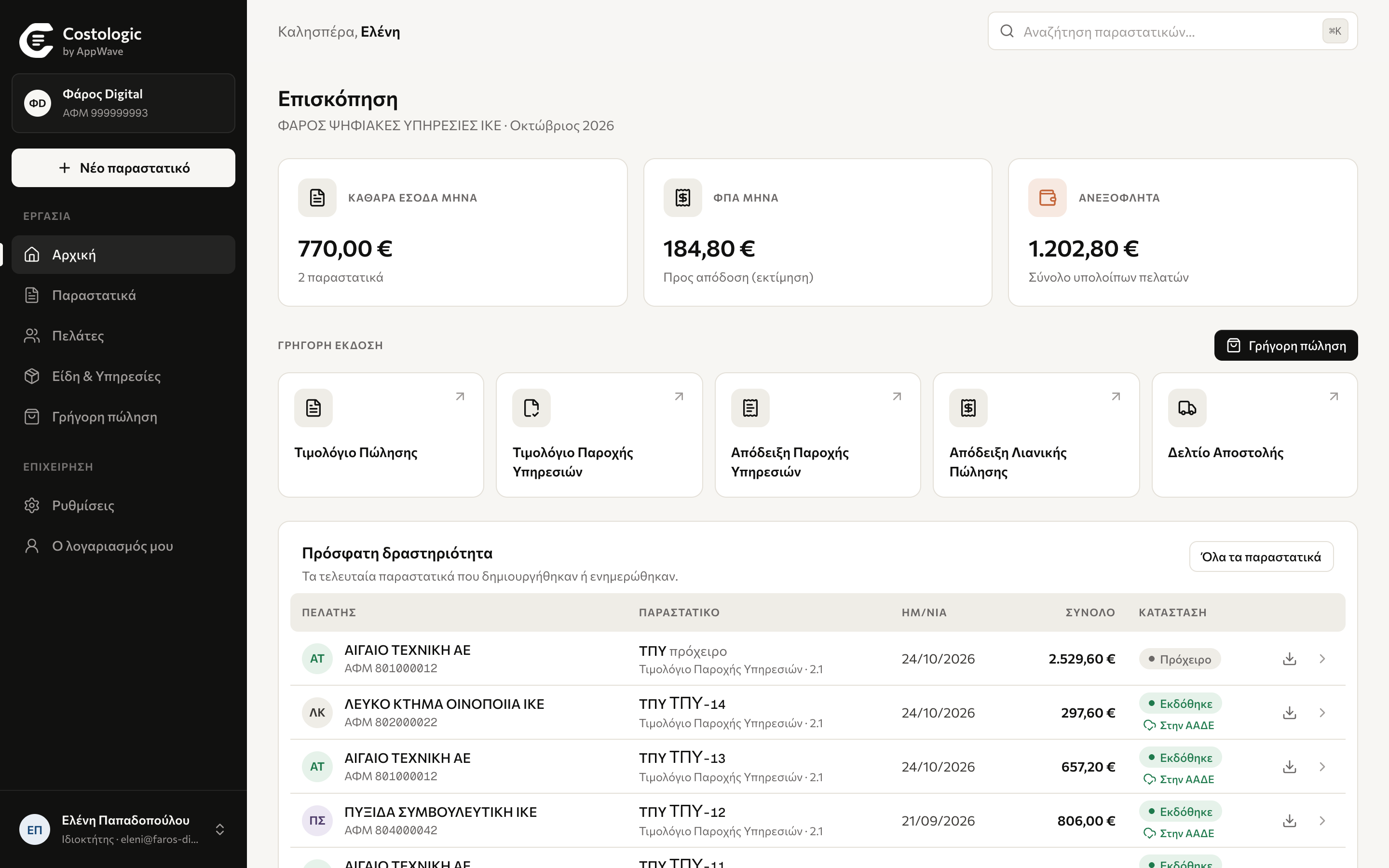 Η αρχική οθόνη του AppWave Invoicing με τζίρο, ΦΠΑ και πρόσφατα παραστατικά